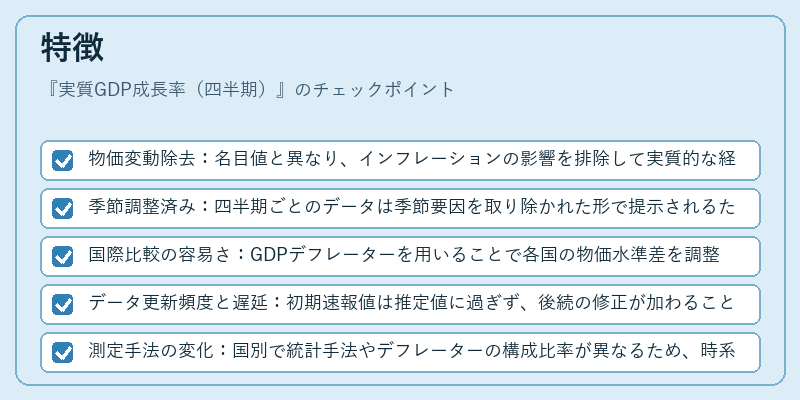 特徴（実質GDP成長率（四半期））の図解