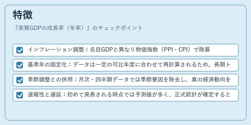 特徴（実質GDPの成長率（年率））の図解