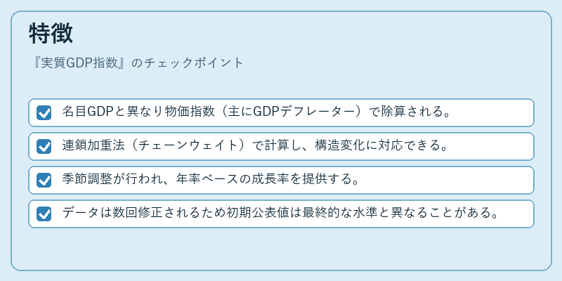 特徴(実質GDP指数)の図解