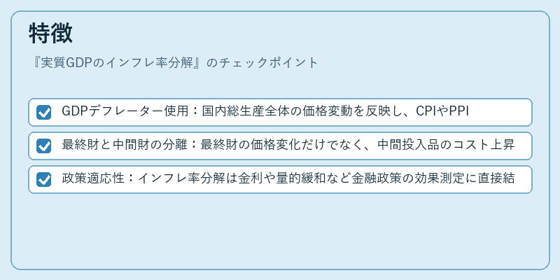特徴（実質GDPのインフレ率分解）の図解
