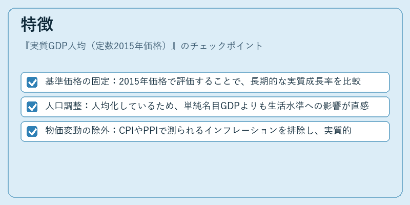 特徴（実質GDP人均（定数2015年価格））の図解