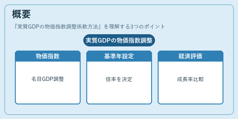 概要(実質GDPの物価指数調整係数方法)の図解