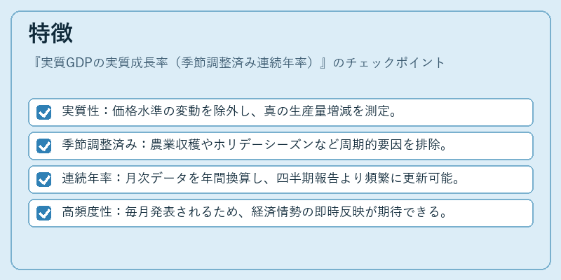 特徴（実質GDPの実質成長率（季節調整済み連続年率））の図解