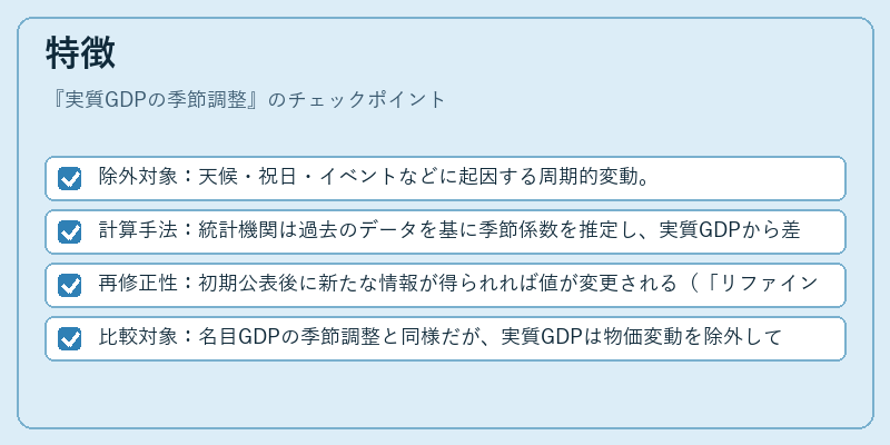 特徴（実質GDPの季節調整）の図解
