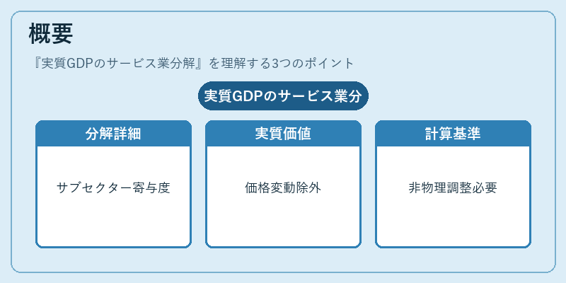 概要(実質GDPのサービス業分解)の図解