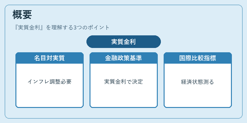 概要(実質金利)の図解