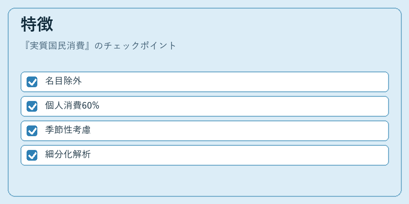 特徴（実質国民消費）の図解