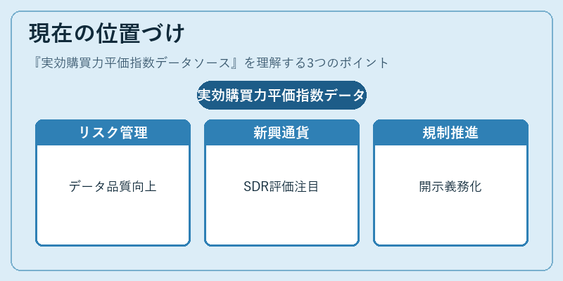 現在の位置づけ（実効購買力平価指数データソース）の図解