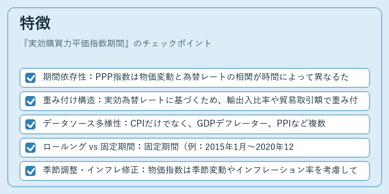 特徴（実効購買力平価指数期間）の図解