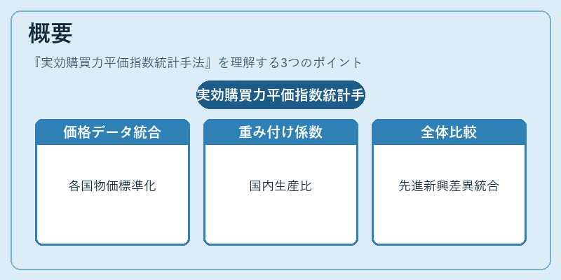 概要（実効購買力平価指数統計手法）の図解