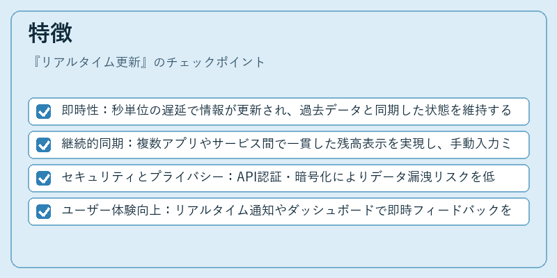 特徴（リアルタイム更新）の図解