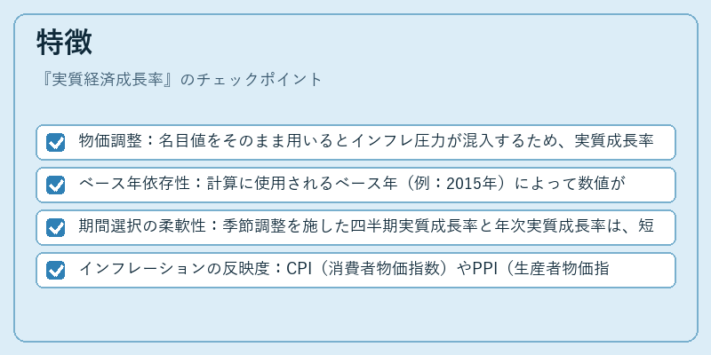 特徴（実質経済成長率）の図解
