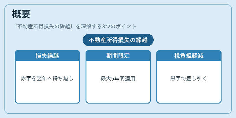 概要（不動産所得損失の繰越）の図解
