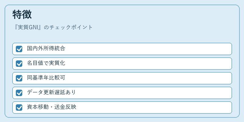 特徴(実質GNI)の図解