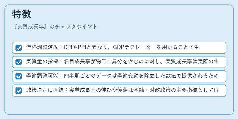 特徴（実質成長率）の図解