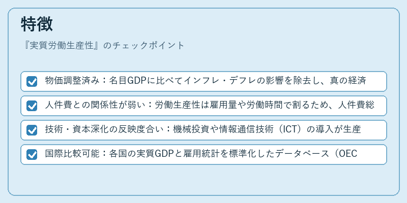 特徴（実質労働生産性）の図解