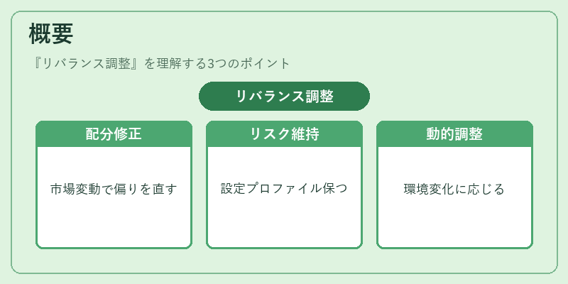 概要（リバランス調整）の図解