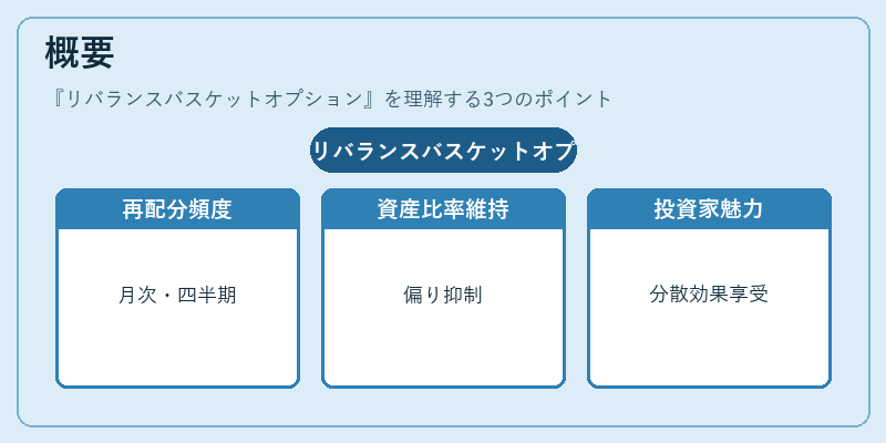 概要(リバランスバスケットオプション)の図解