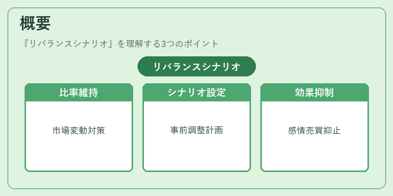 概要（リバランスシナリオ）の図解