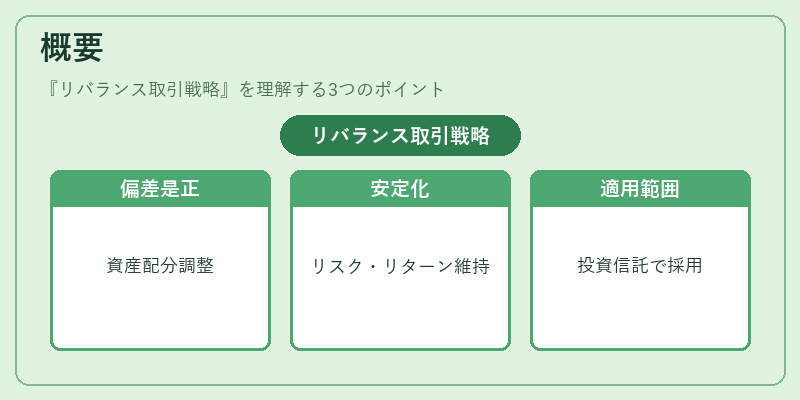 概要(リバランス取引戦略)の図解