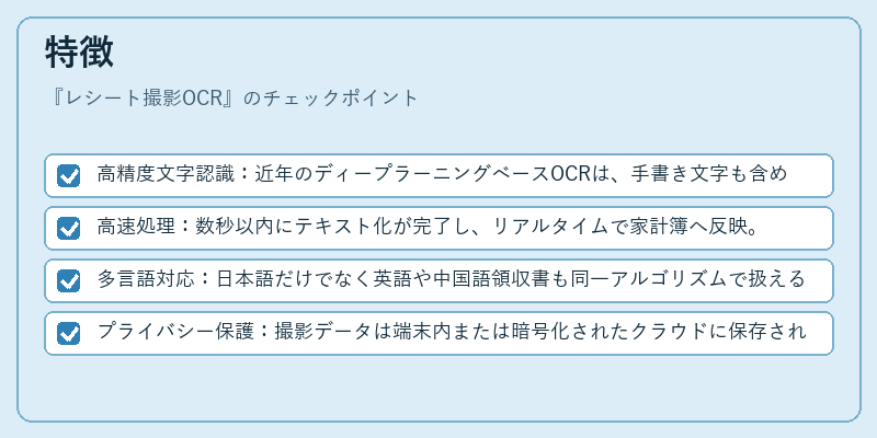 特徴（レシート撮影OCR）の図解