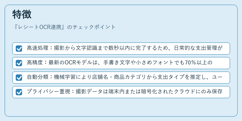 特徴(レシートOCR連携)の図解