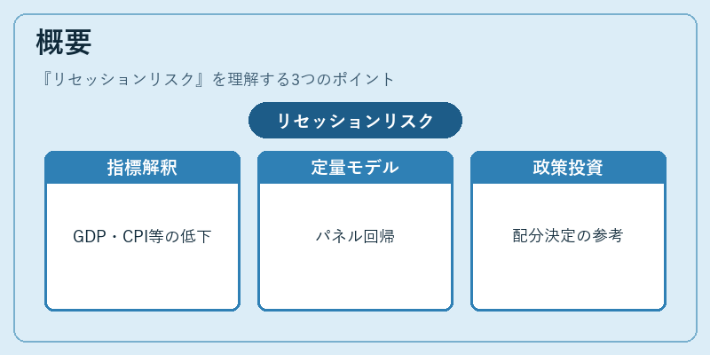 概要（リセッションリスク）の図解