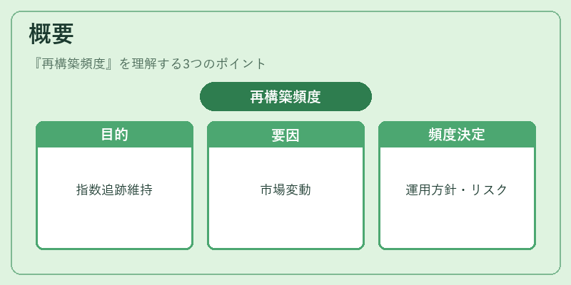 概要（再構築頻度）の図解