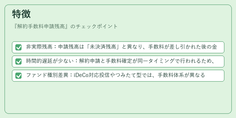 特徴（解約手数料申請残高）の図解