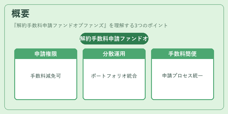 概要（解約手数料申請ファンドオブファンズ）の図解