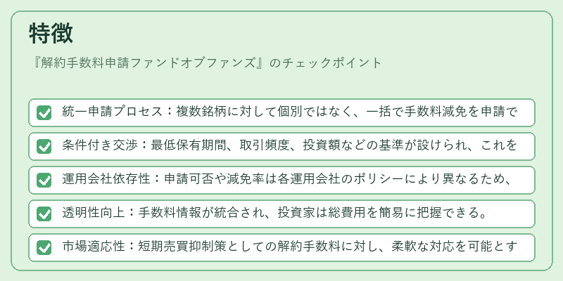 特徴（解約手数料申請ファンドオブファンズ）の図解