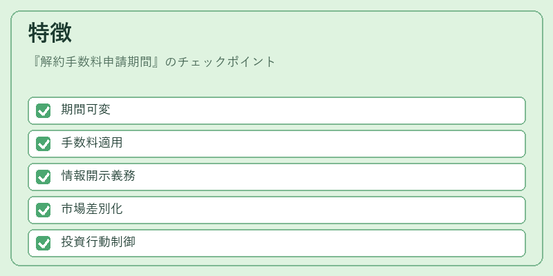 特徴（解約手数料申請期間）の図解