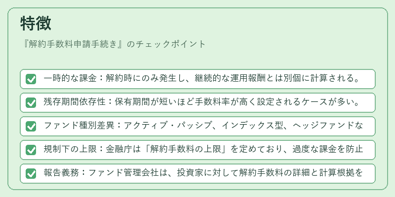 特徴（解約手数料申請手続き）の図解