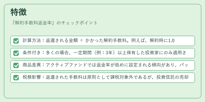 特徴（解約手数料返金率）の図解