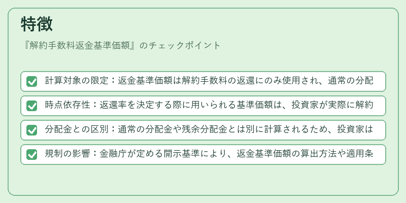 特徴（解約手数料返金基準価額）の図解