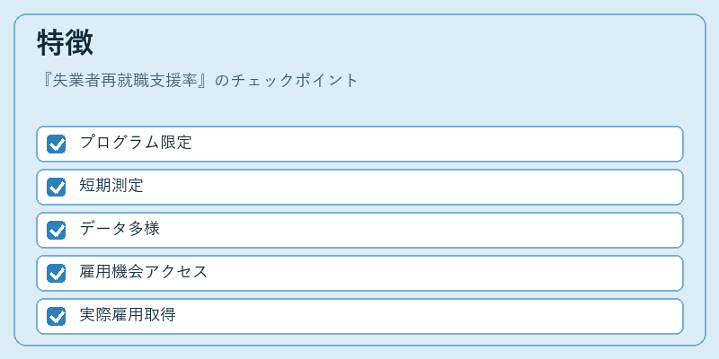 特徴(失業者再就職支援率)の図解