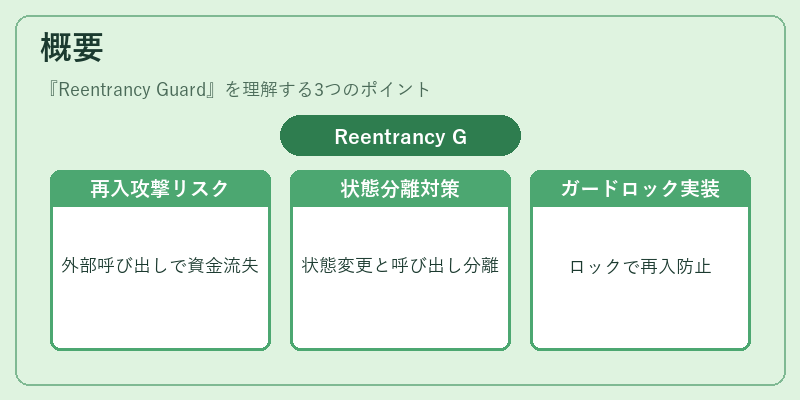 概要(Reentrancy Guard)の図解