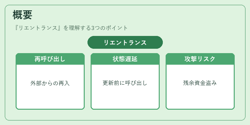 概要（リエントランス）の図解