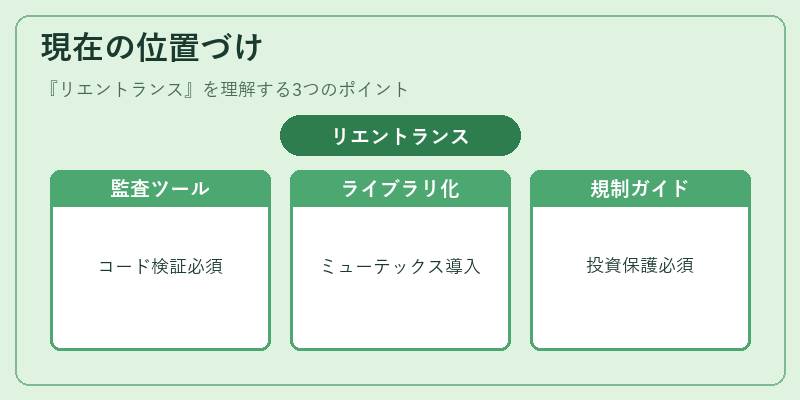 現在の位置づけ（リエントランス）の図解