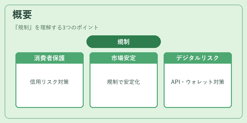 概要（規制）の図解