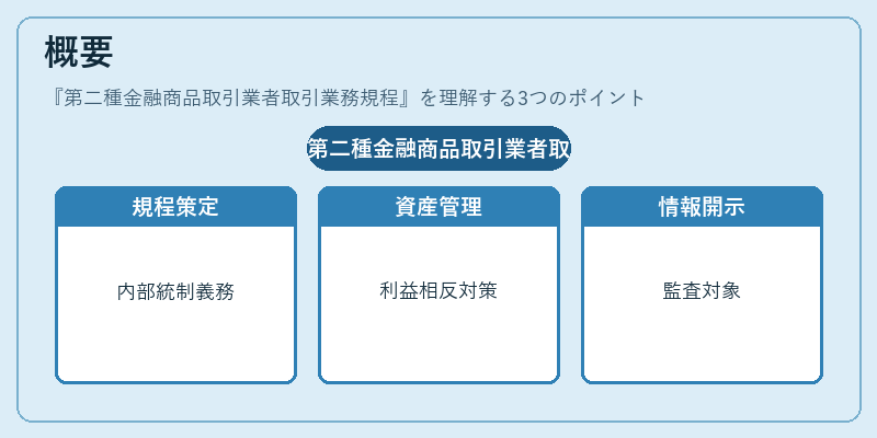 概要(第二種金融商品取引業者取引業務規程)の図解
