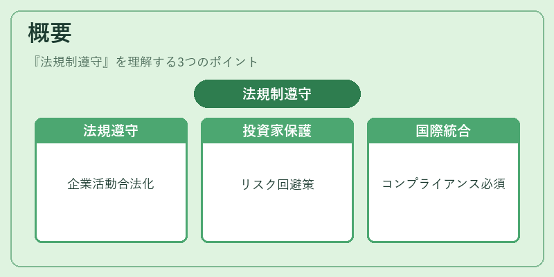 概要(法規制遵守)の図解