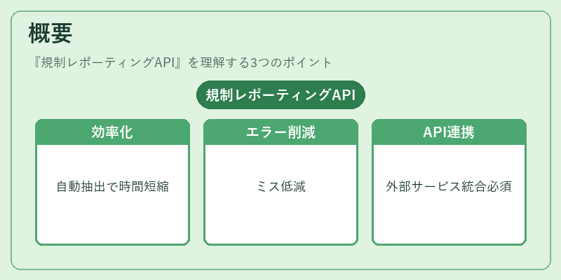 概要（規制レポーティングAPI）の図解