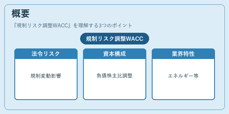 概要（規制リスク調整WACC）の図解