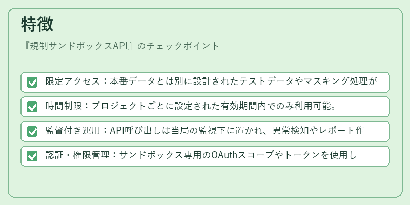特徴（規制サンドボックスAPI）の図解