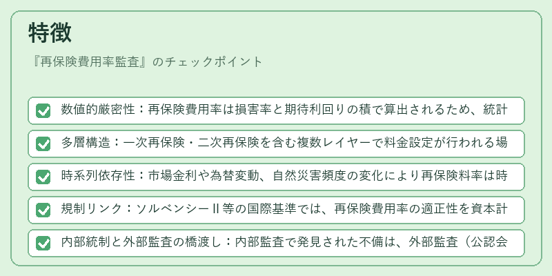 特徴（再保険費用率監査）の図解