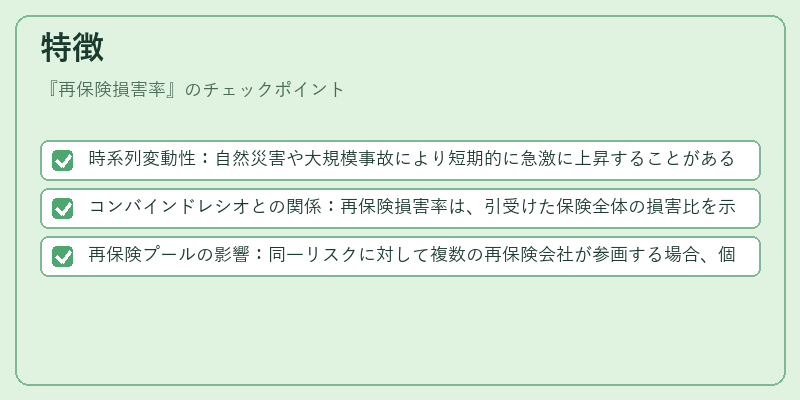 特徴（再保険損害率）の図解