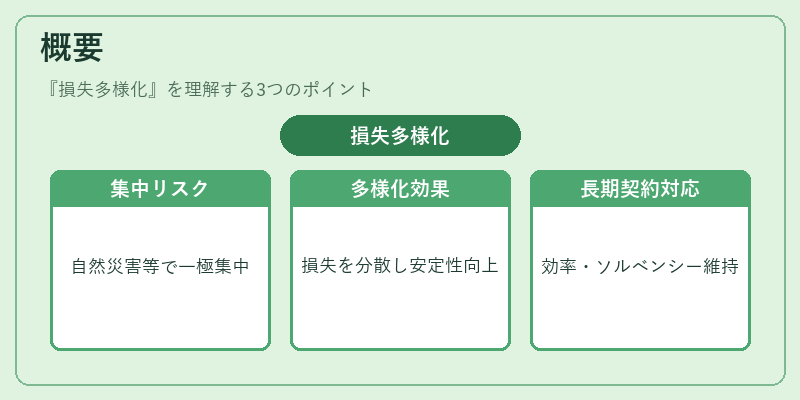 概要(損失多様化)の図解