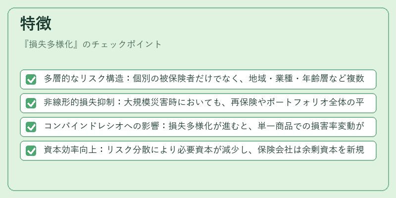 特徴(損失多様化)の図解