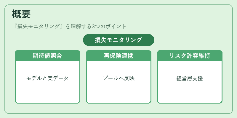 概要(損失モニタリング)の図解